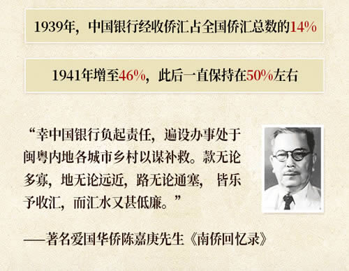紀(jì)念抗戰(zhàn)勝利80周年｜烽火中的金融脊梁.jpg